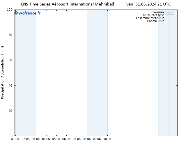 Précipitation accum. GEFS TS mar 04.06.2024 21 UTC