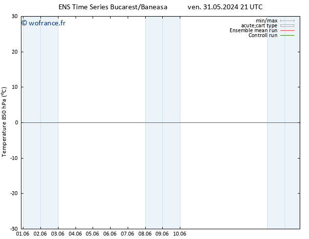 Temp. 850 hPa GEFS TS sam 01.06.2024 03 UTC