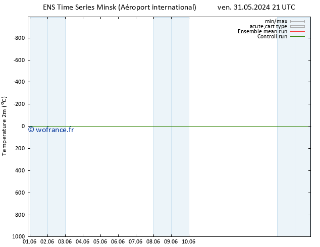 température (2m) GEFS TS lun 03.06.2024 15 UTC