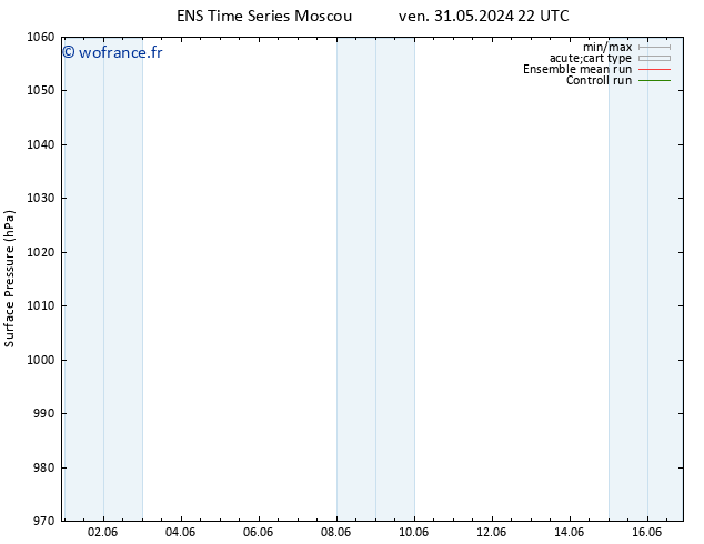 pression de l'air GEFS TS ven 31.05.2024 22 UTC