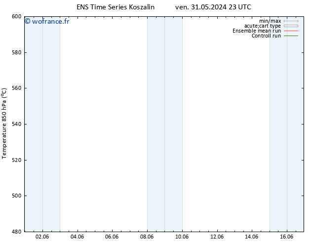 Géop. 500 hPa GEFS TS ven 31.05.2024 23 UTC