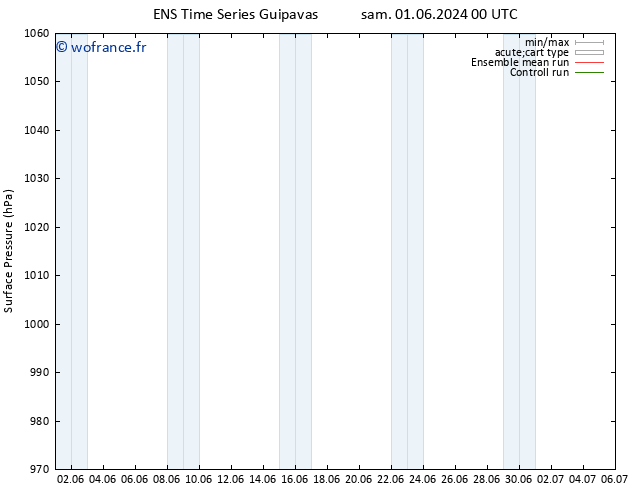 pression de l'air GEFS TS dim 02.06.2024 00 UTC