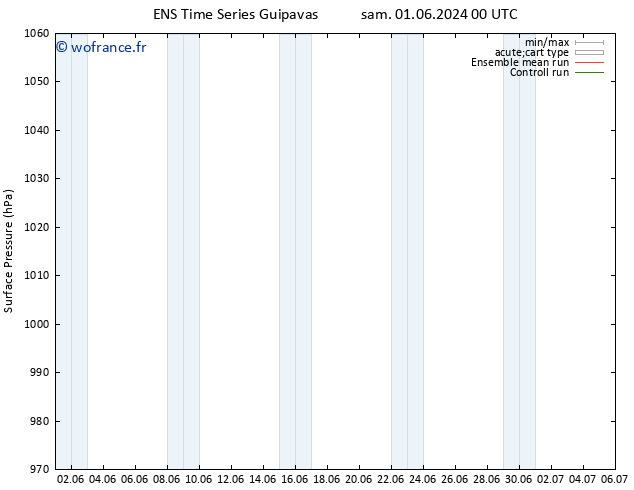 pression de l'air GEFS TS sam 08.06.2024 12 UTC