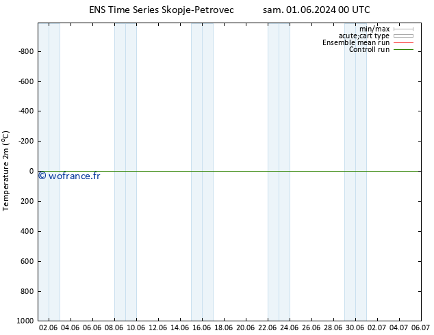 température (2m) GEFS TS dim 02.06.2024 00 UTC