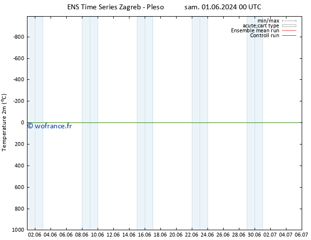 température (2m) GEFS TS lun 03.06.2024 18 UTC