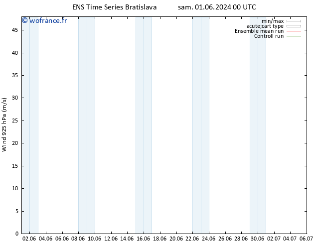 Vent 925 hPa GEFS TS lun 10.06.2024 00 UTC