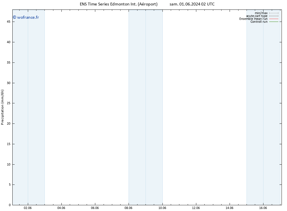 Précipitation GEFS TS ven 07.06.2024 20 UTC