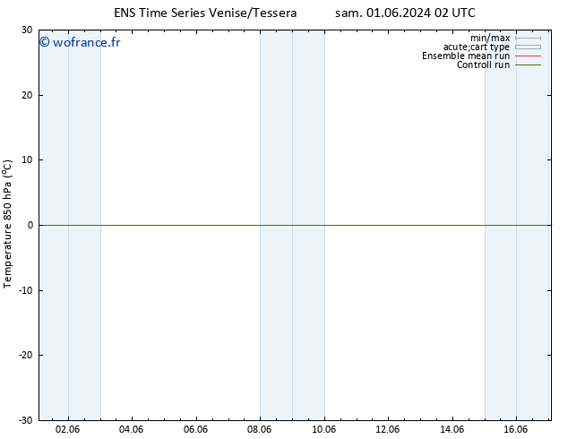 Temp. 850 hPa GEFS TS dim 02.06.2024 02 UTC