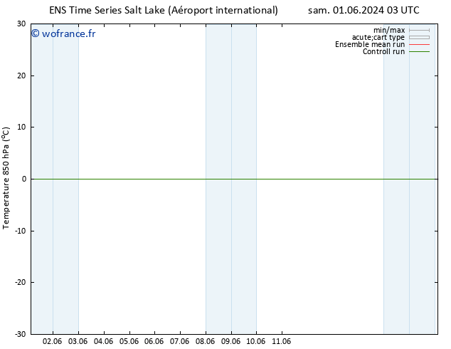 Temp. 850 hPa GEFS TS lun 10.06.2024 03 UTC