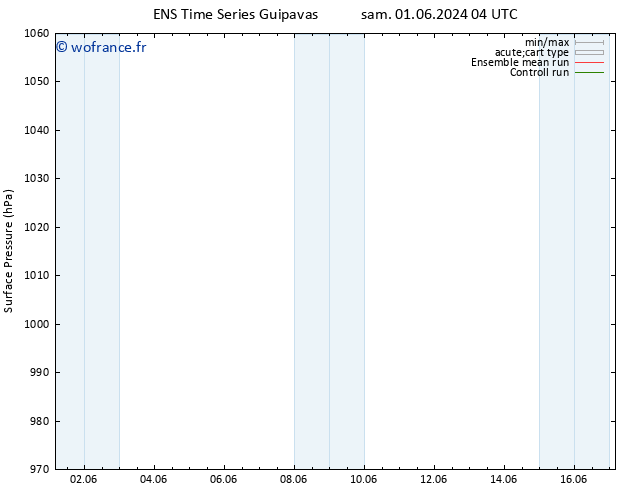 pression de l'air GEFS TS dim 09.06.2024 16 UTC
