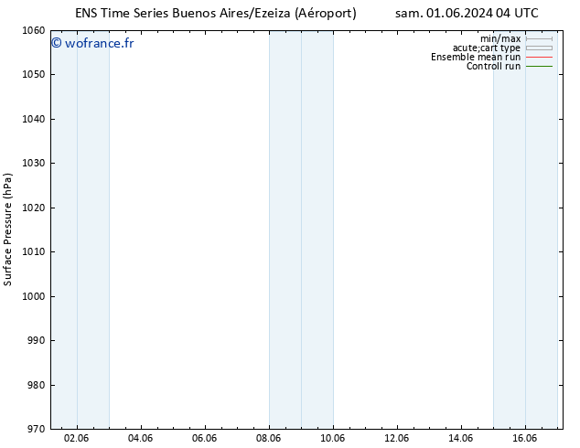 pression de l'air GEFS TS sam 01.06.2024 10 UTC