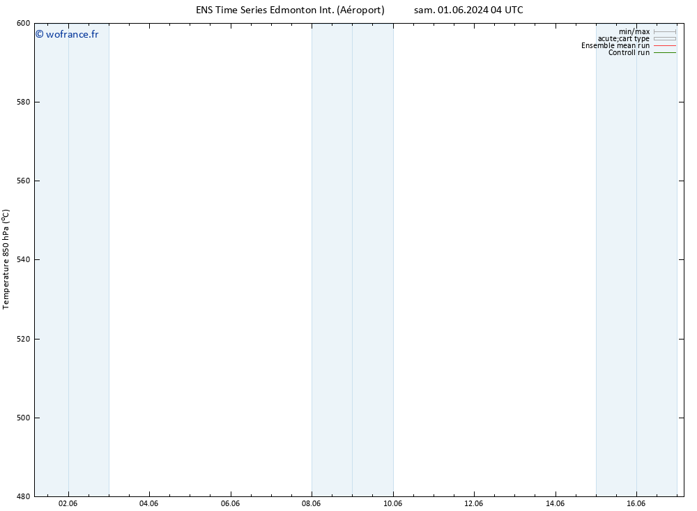 Géop. 500 hPa GEFS TS sam 08.06.2024 04 UTC