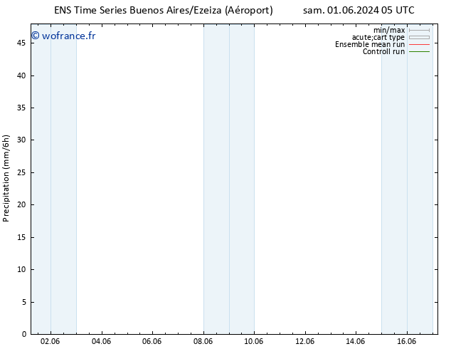 Précipitation GEFS TS sam 01.06.2024 11 UTC