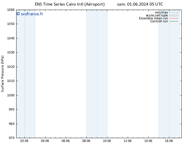 pression de l'air GEFS TS lun 03.06.2024 17 UTC