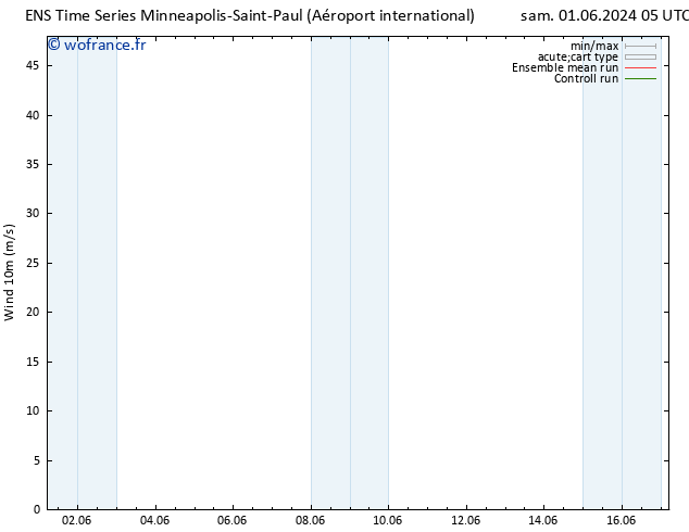 Vent 10 m GEFS TS mar 11.06.2024 05 UTC