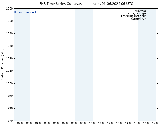 pression de l'air GEFS TS lun 03.06.2024 12 UTC