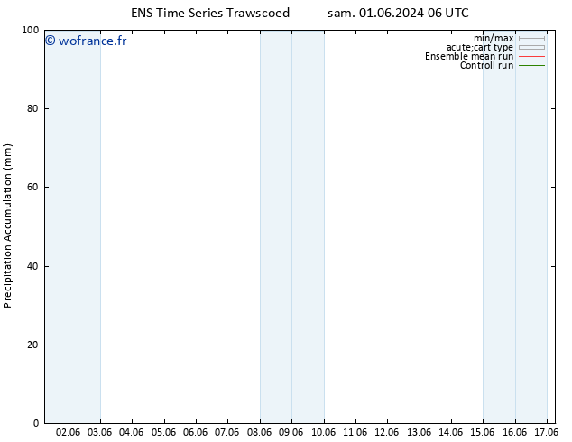 Précipitation accum. GEFS TS sam 01.06.2024 12 UTC