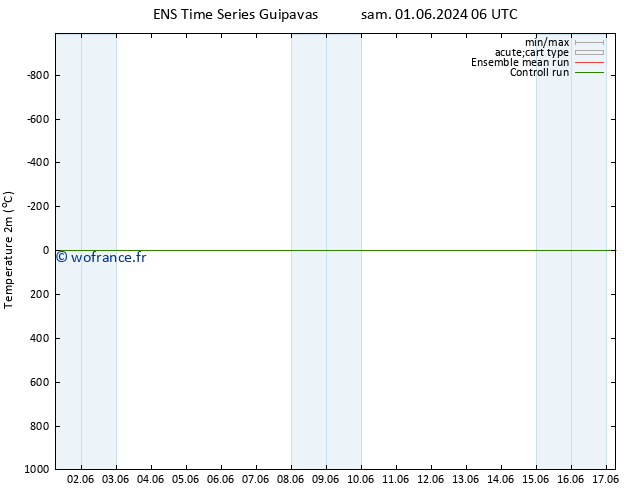 température (2m) GEFS TS mar 11.06.2024 06 UTC