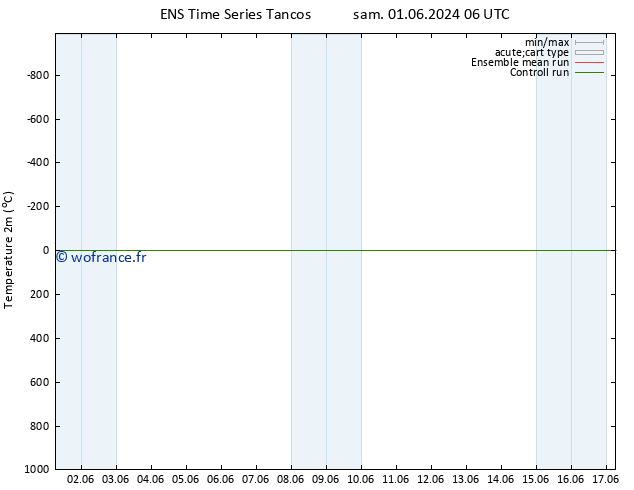 température (2m) GEFS TS mer 05.06.2024 12 UTC