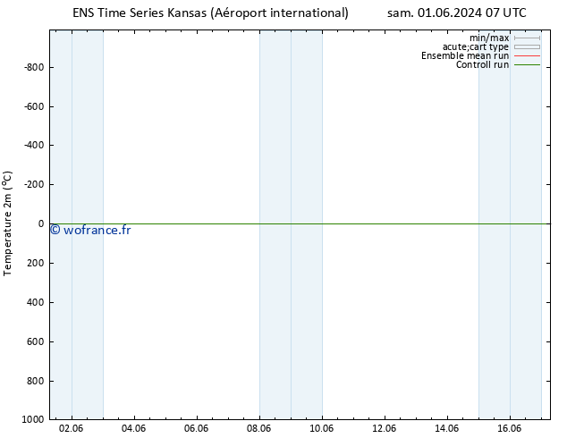 température (2m) GEFS TS mar 04.06.2024 07 UTC