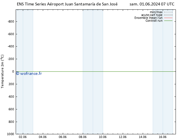 température (2m) GEFS TS dim 09.06.2024 07 UTC