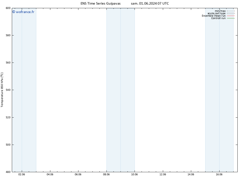 Géop. 500 hPa GEFS TS ven 14.06.2024 07 UTC