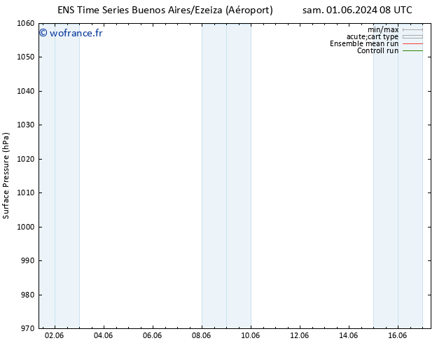 pression de l'air GEFS TS sam 15.06.2024 20 UTC