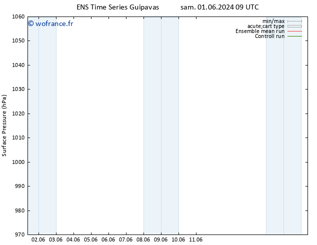 pression de l'air GEFS TS mar 04.06.2024 21 UTC
