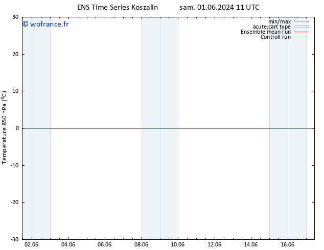 Temp. 850 hPa GEFS TS dim 02.06.2024 23 UTC