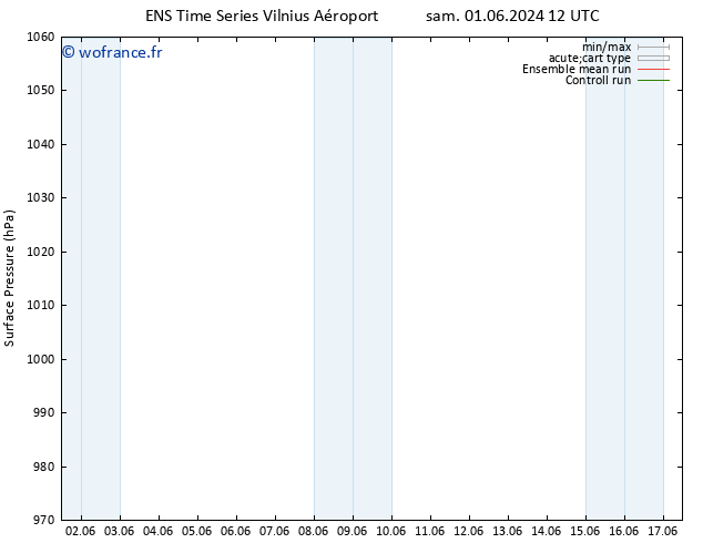 pression de l'air GEFS TS jeu 06.06.2024 12 UTC