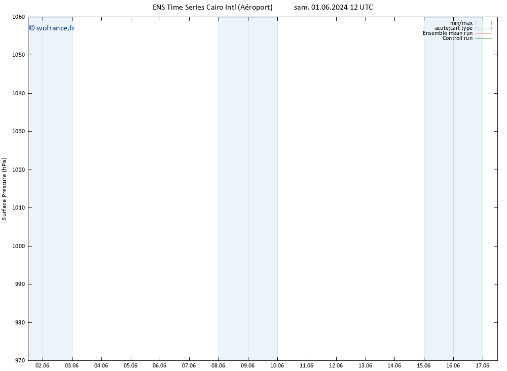 pression de l'air GEFS TS ven 14.06.2024 12 UTC