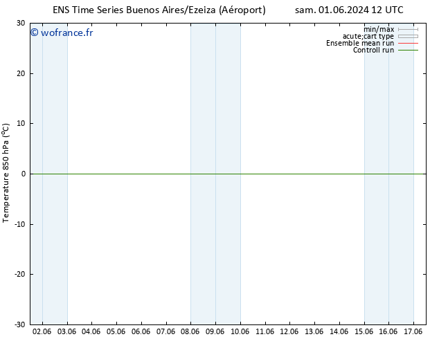 Temp. 850 hPa GEFS TS dim 02.06.2024 12 UTC