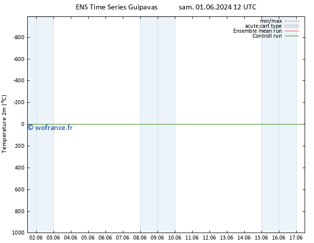 température (2m) GEFS TS dim 16.06.2024 00 UTC