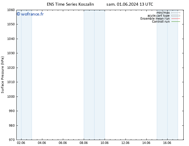 pression de l'air GEFS TS mer 05.06.2024 13 UTC