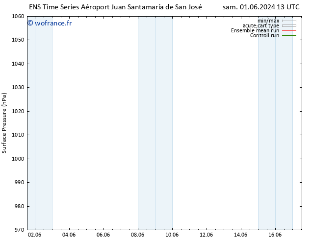 pression de l'air GEFS TS lun 17.06.2024 13 UTC