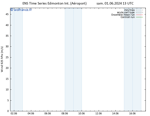 Vent 925 hPa GEFS TS mer 05.06.2024 01 UTC