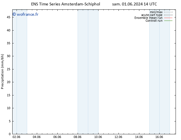 Précipitation GEFS TS lun 03.06.2024 02 UTC