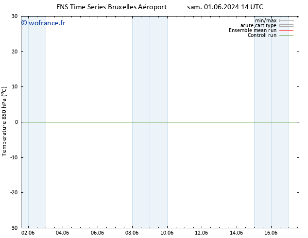 Temp. 850 hPa GEFS TS sam 08.06.2024 20 UTC