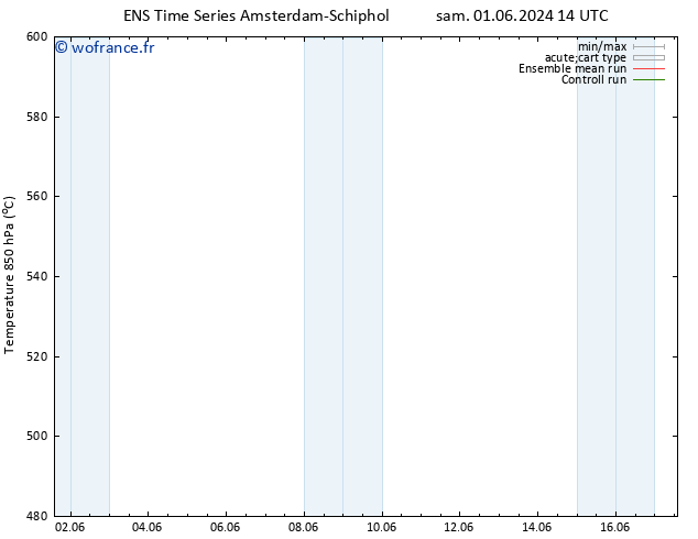 Géop. 500 hPa GEFS TS sam 08.06.2024 20 UTC