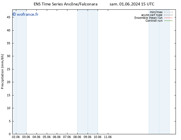 Précipitation GEFS TS sam 08.06.2024 21 UTC