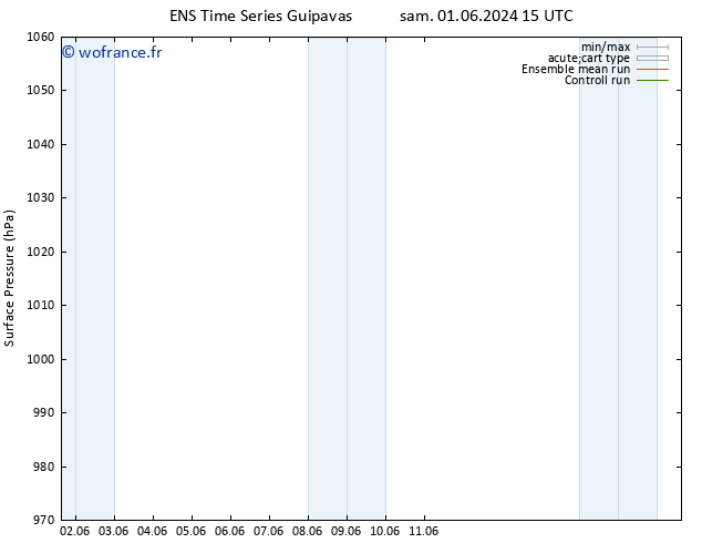 pression de l'air GEFS TS mer 05.06.2024 15 UTC