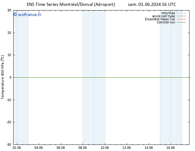 Temp. 850 hPa GEFS TS dim 02.06.2024 16 UTC