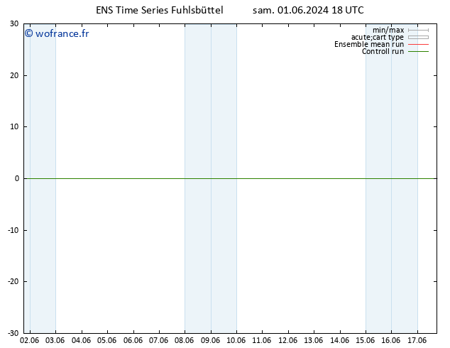 Géop. 500 hPa GEFS TS sam 01.06.2024 18 UTC