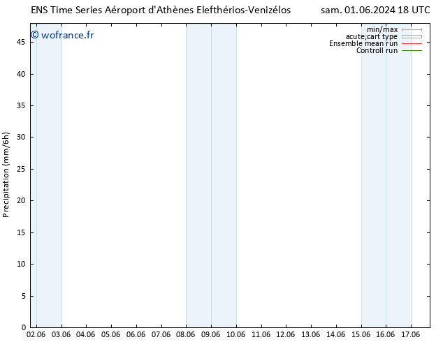 Précipitation GEFS TS dim 09.06.2024 00 UTC