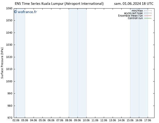pression de l'air GEFS TS lun 17.06.2024 18 UTC