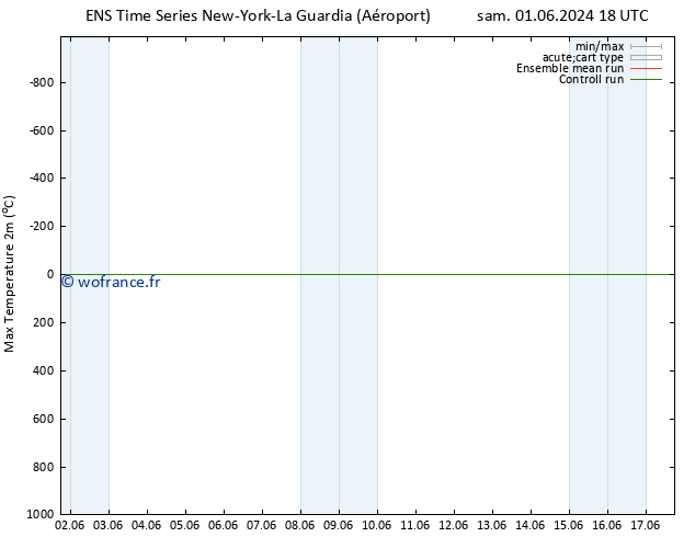 température 2m max GEFS TS dim 09.06.2024 00 UTC