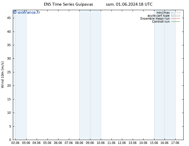 Vent 10 m GEFS TS dim 02.06.2024 18 UTC