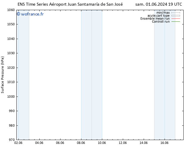 pression de l'air GEFS TS sam 08.06.2024 07 UTC