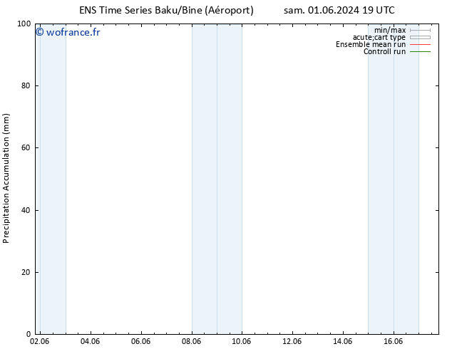 Précipitation accum. GEFS TS sam 08.06.2024 13 UTC