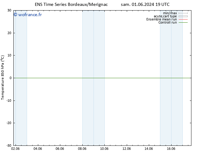 Temp. 850 hPa GEFS TS sam 01.06.2024 19 UTC